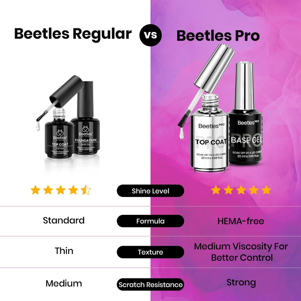Beetles Builder Gel for Nails with Gel Base and Top Coat Set 3Pcs